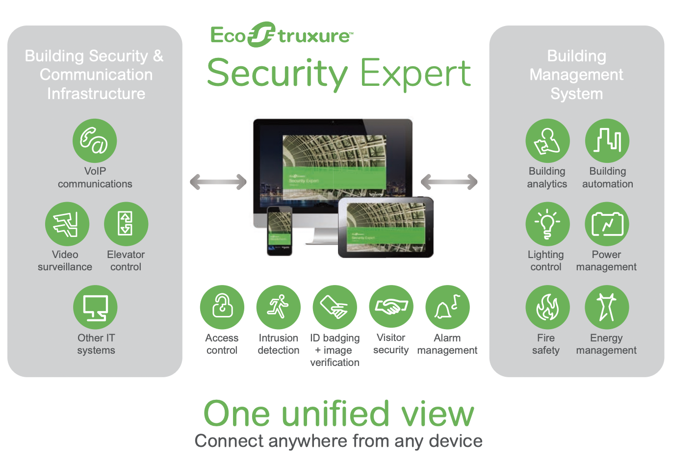 EcoStruxure Security Expert